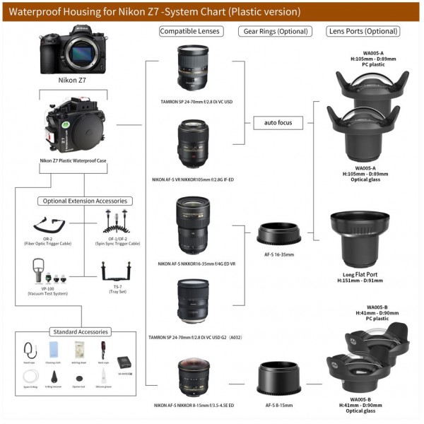 Custodia Subacquea Per Sony A6000 – Impermeabile Fino A 40m, Con Filtro Rosso, Per Obiettivo 16-50mm, Testata Singolarmente